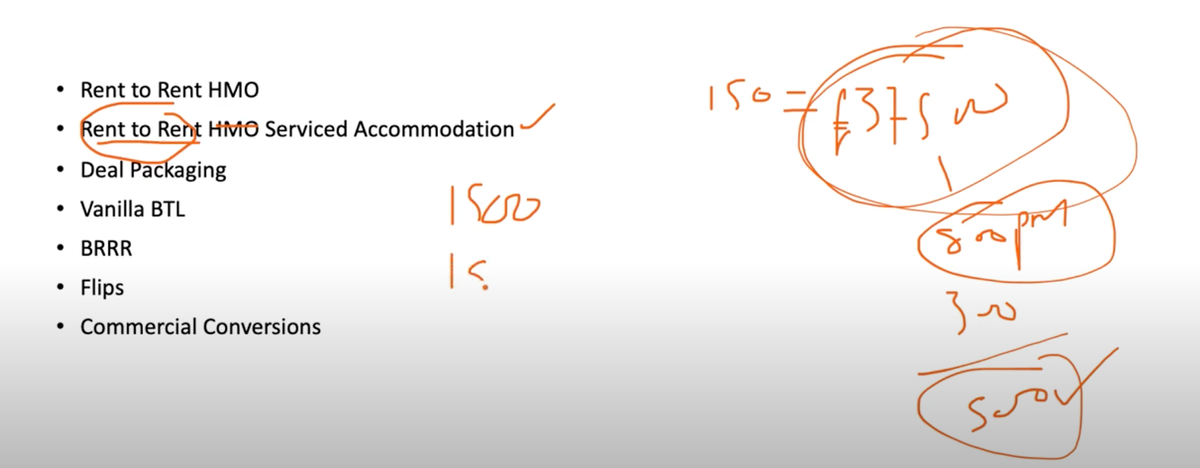 Video: Pick Your Property Strategy {43 Minutes}