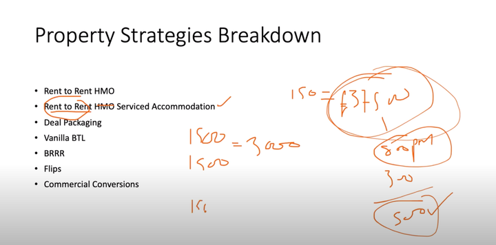 Tuesday's Property Strategy Video (40 minutes)