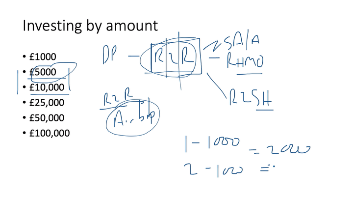 Upcoming Video: How to invest based on the amount you have (1st January)
